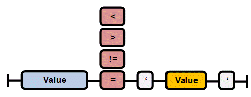 Filter equation overview 5: