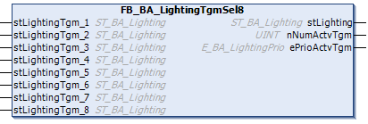 FB_BA_LightingTgmSel4 / FB_BA_LightingTgmSel8 1: