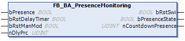 FB_BA_PresenceMonitoring 1: