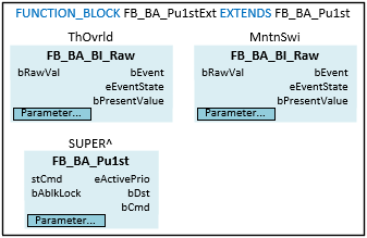FB_BA_Pu1stExt 3: