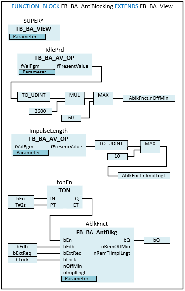 FB_BA_AntiBlocking 3: