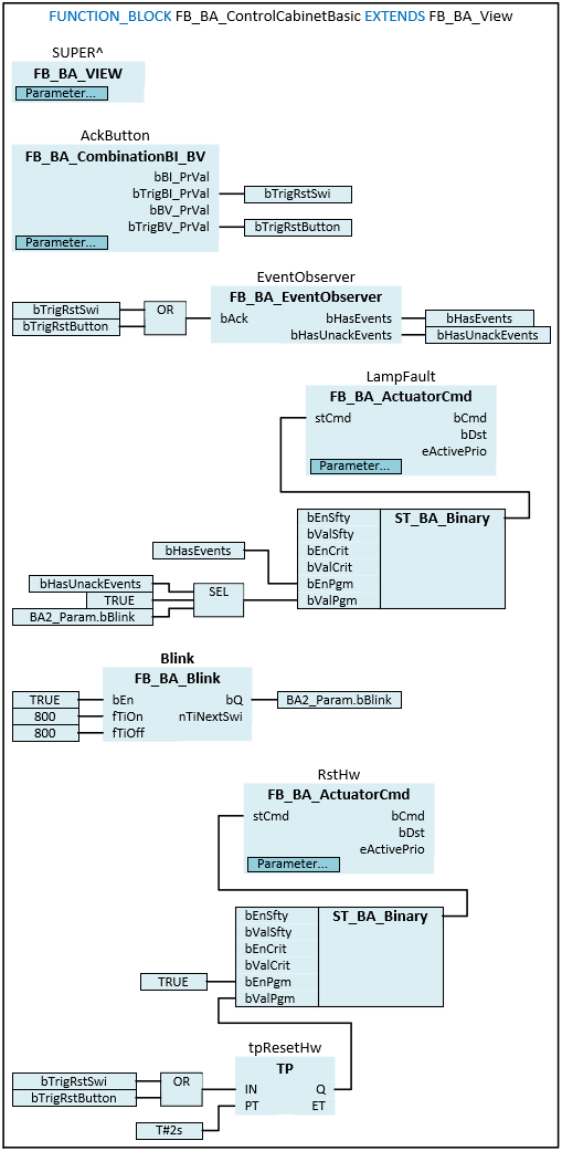 FB_BA_ControlCabinetBasic 3: