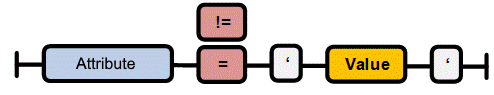 Filter equation overview 9: