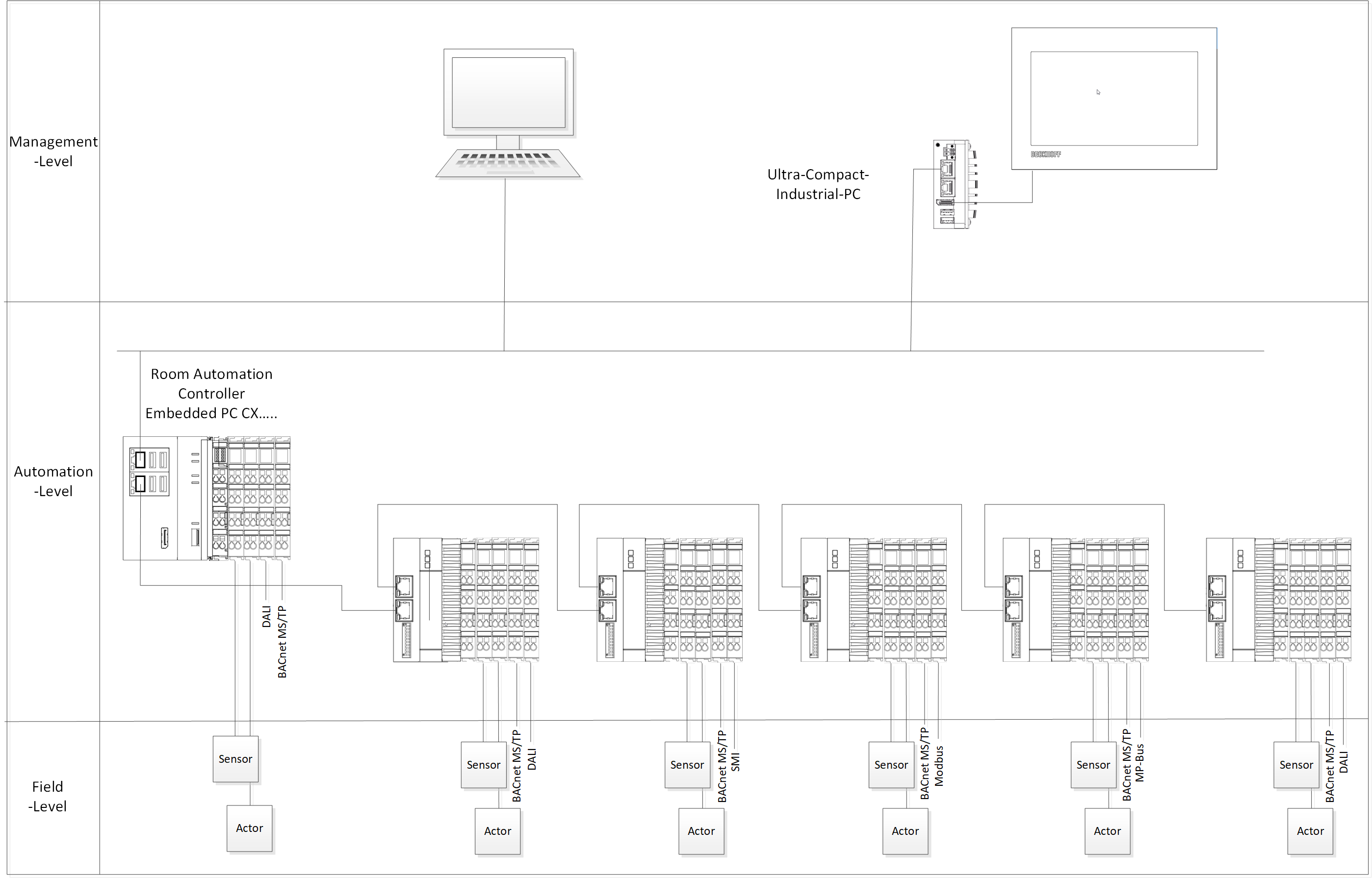 Room automation 1: