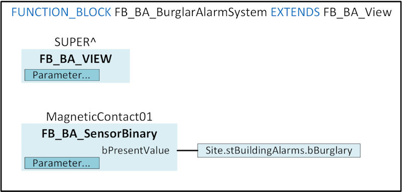 FB_BA_BurglarAlarmSystem 3: