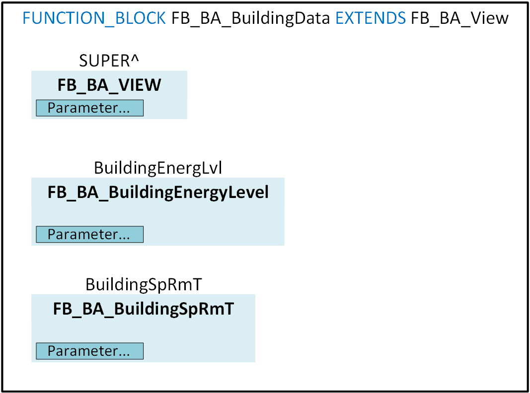 FB_BA_BuildingData 3: