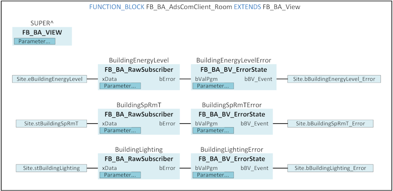 FB_BA_AdsComClient_Room 3: