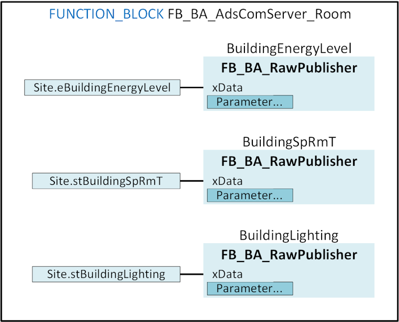 FB_BA_AdsComServer_Room 2: