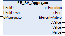 FB_BA_Aggregate 1: