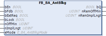 FB_BA_AntBlkg 1: