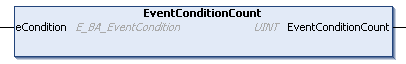 EventConditionCount 1: