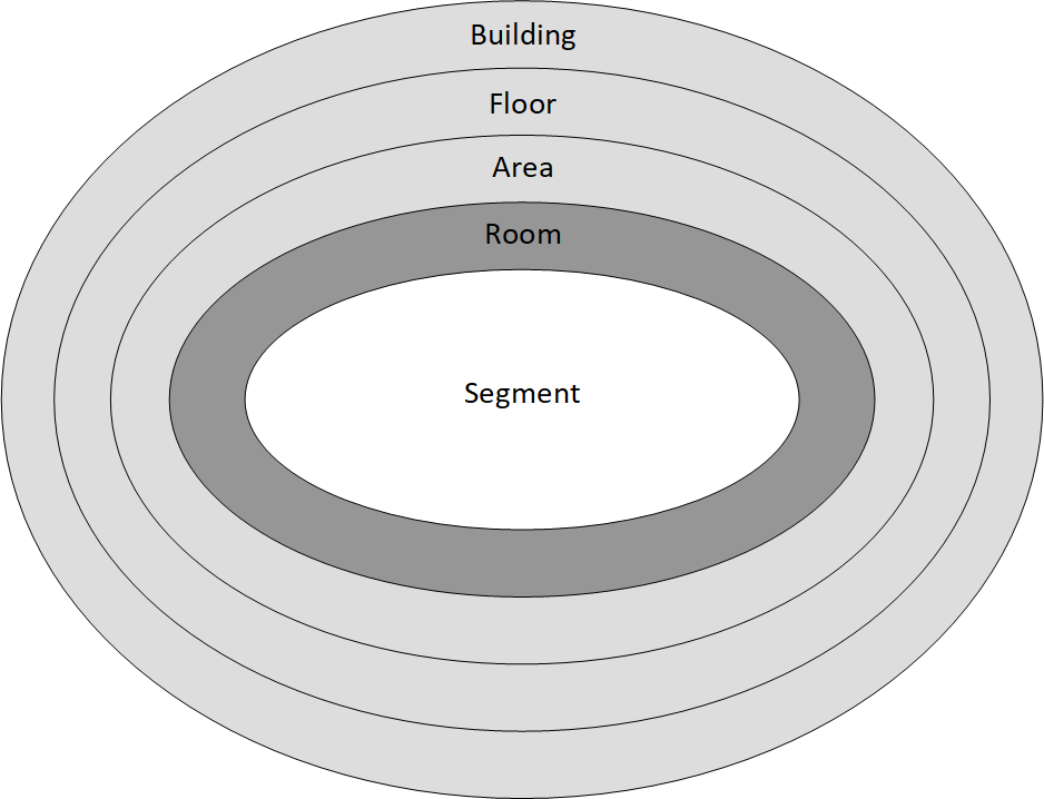 Shell model 1: