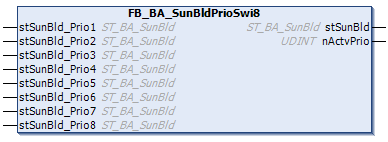 FB_BA_SunBldPrioSwi8 1: