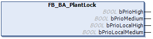 FB_BA_PlantLock 1: