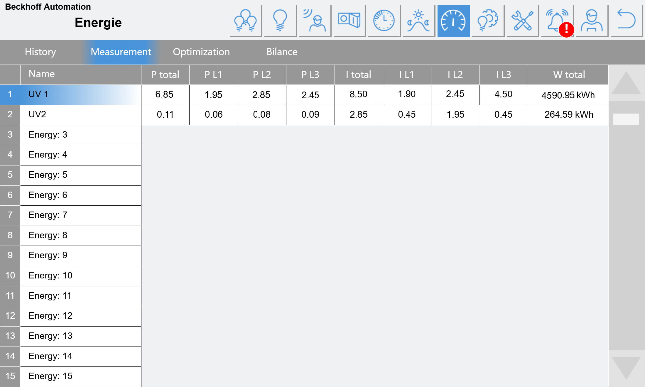 Measurement 1: