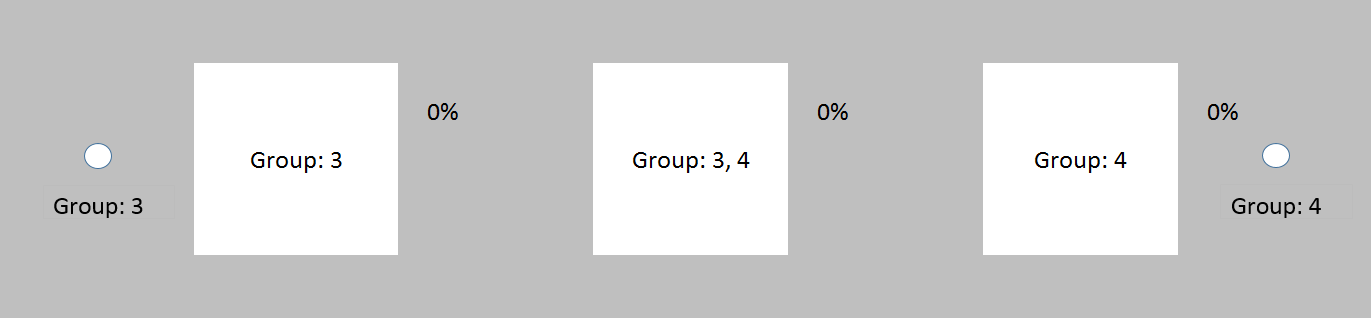 Groups 1: