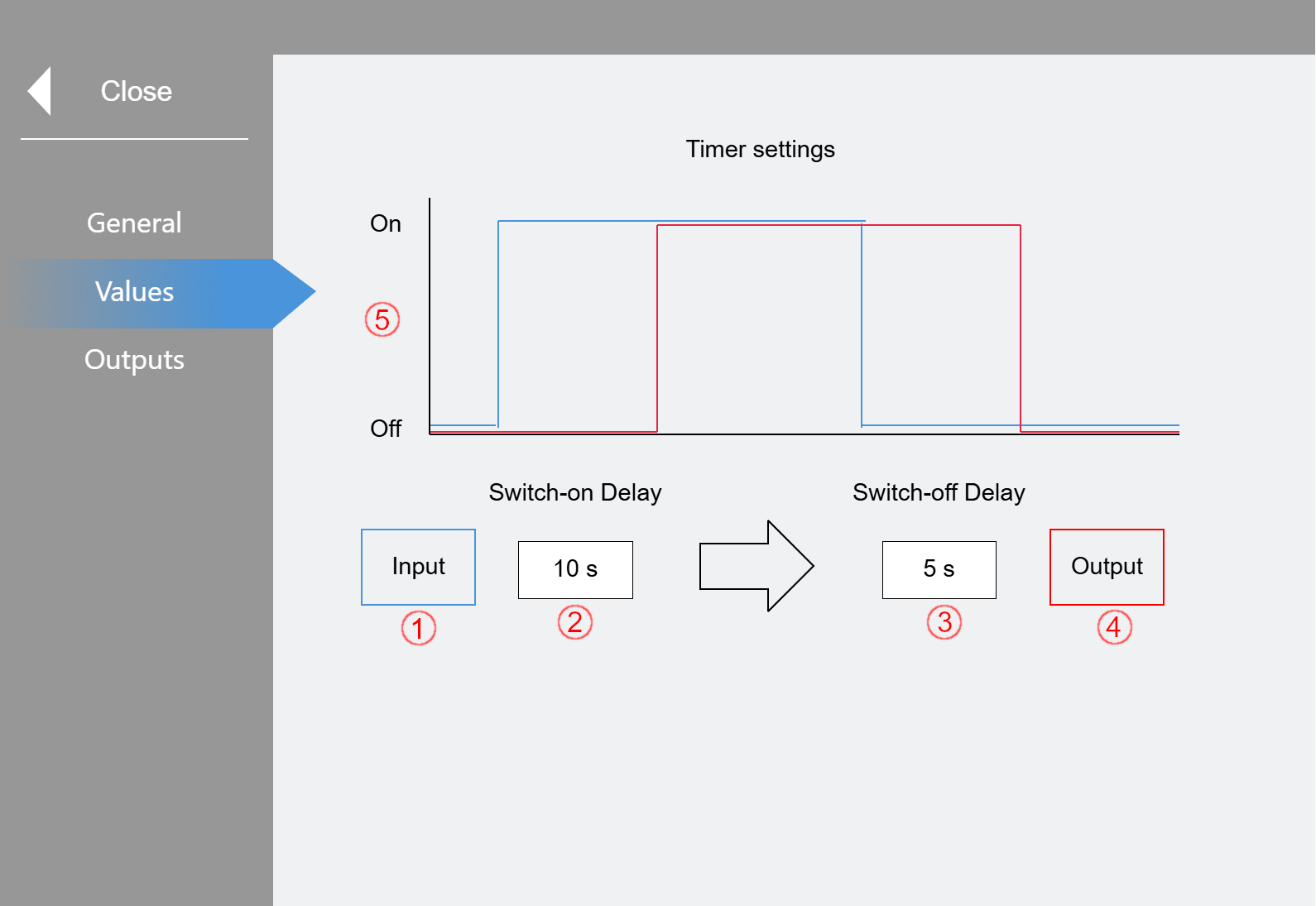 "Logics" submenu 5: