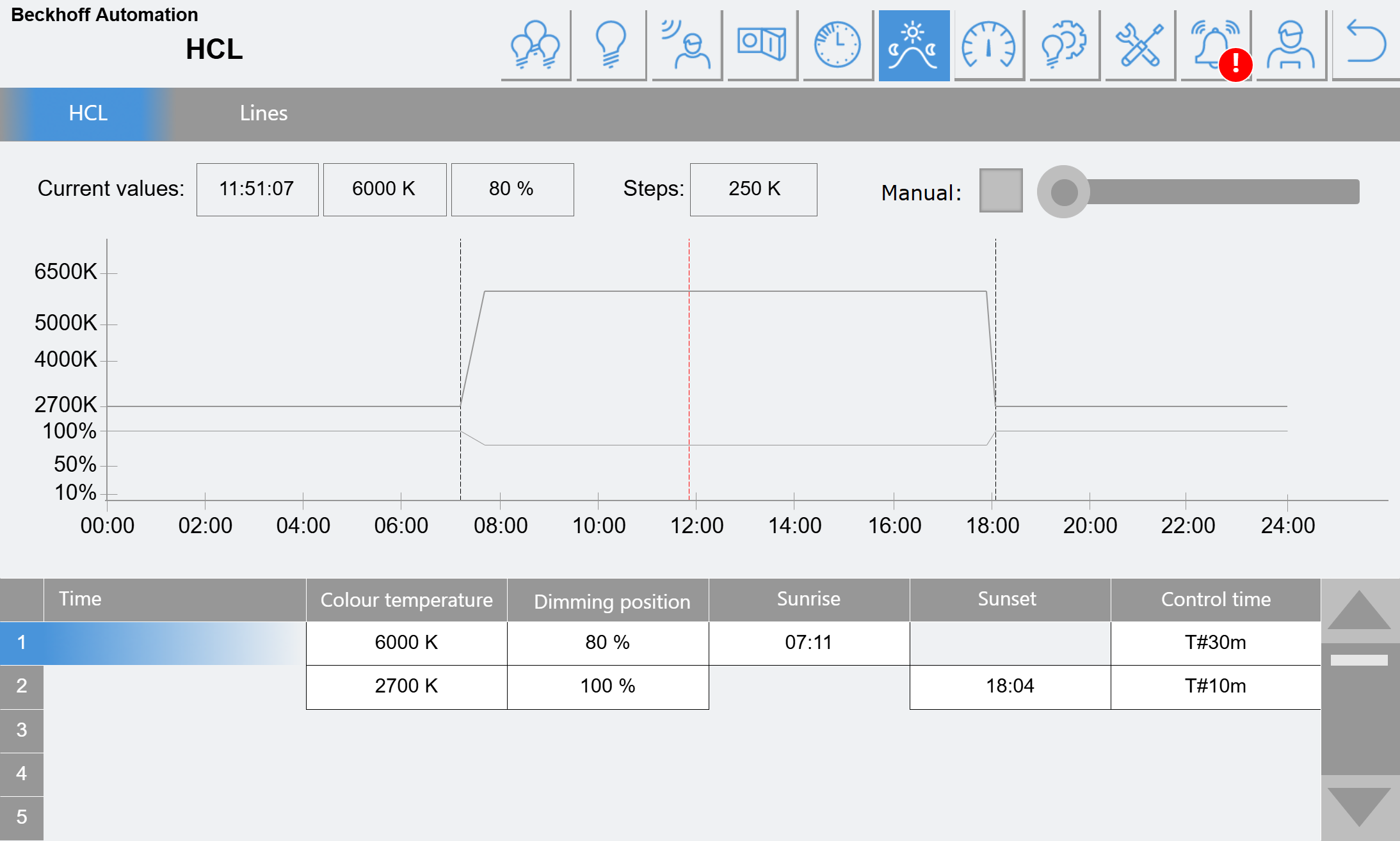 Human Centric Lighting (HCL) 1:
