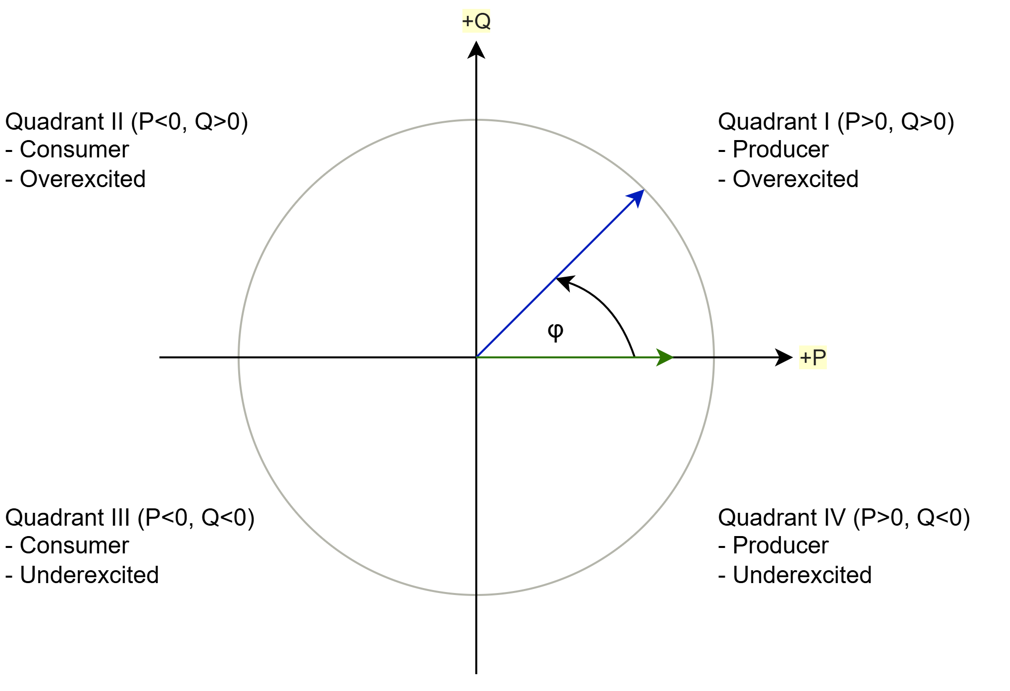 Reference arrow system 1: