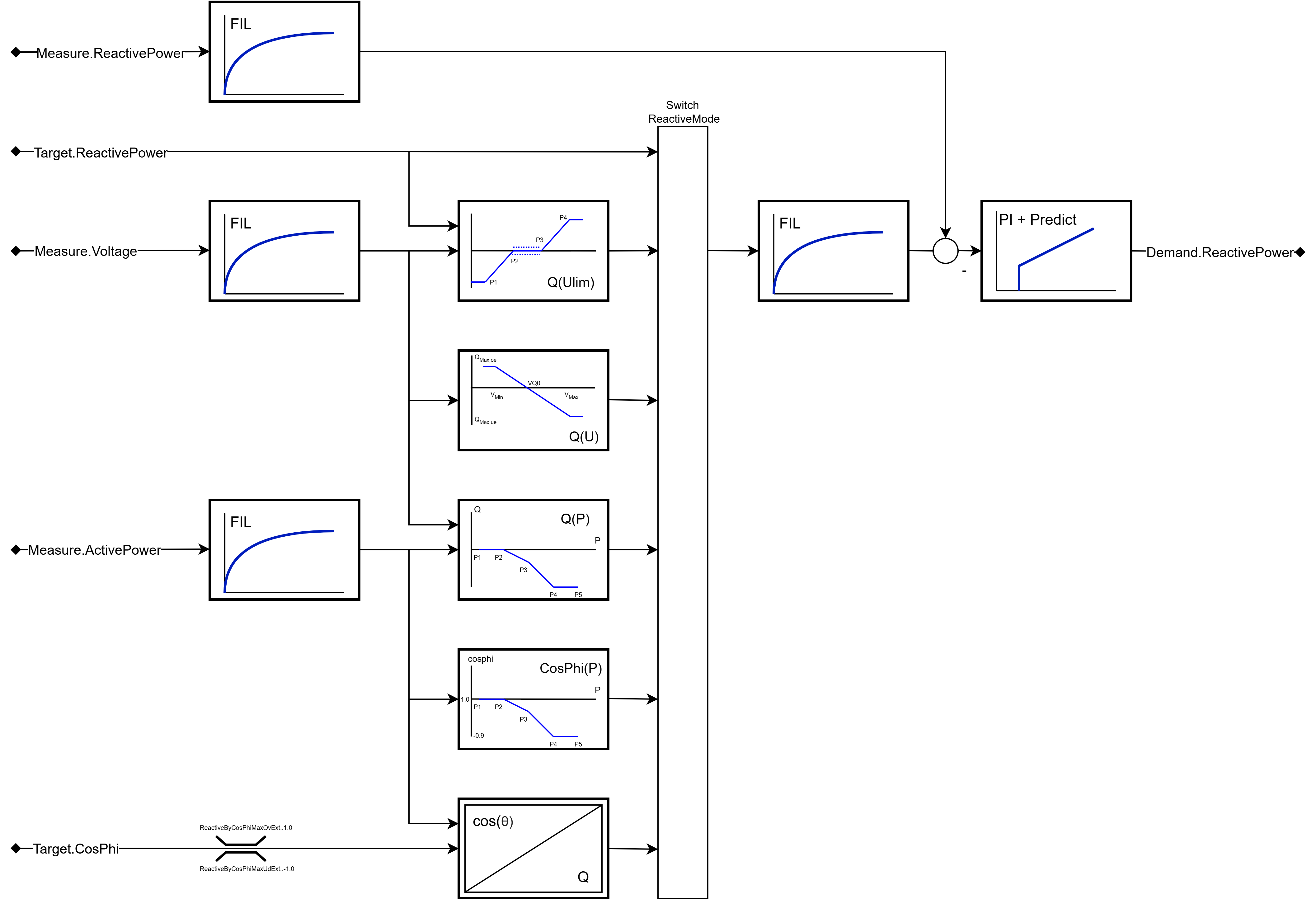 Reactive power controller 1: