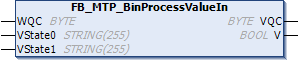 FB_MTP_BinProcessValueIn 1: