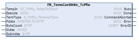FB_TermCoeWrite_TcPfw 1: