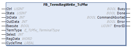 FB_TermRegWrite_TcPfw 1: