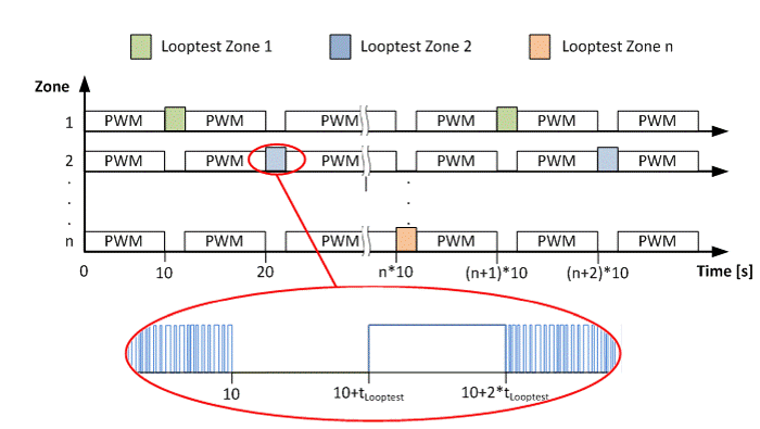 Heating current monitoring 2: