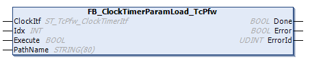 FB_ClockTimerParamLoad_TcPfw 1: