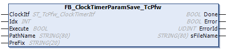 FB_ClockTimerParamSave_TcPfw 1: