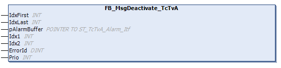 FB_MsgDeactivate_TcTvA 1: