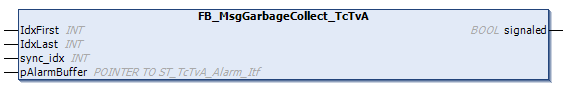 FB_MsgGarbageCollect_TcTvA 1: