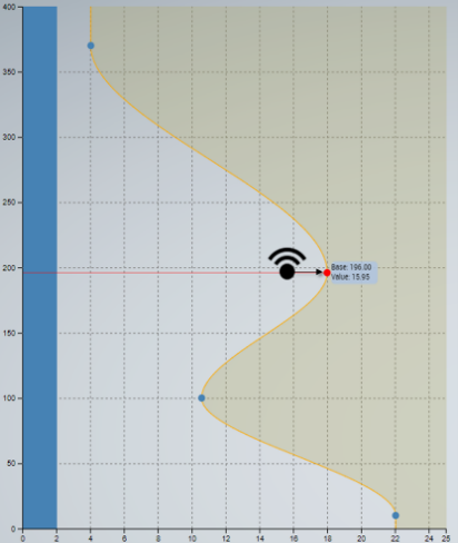 User Interactions 1: