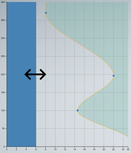 User Interactions 7: