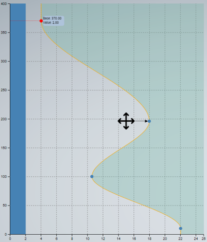 User Interactions 3:
