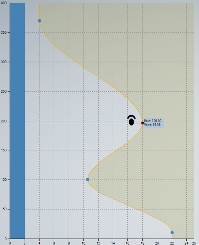 User Interactions 2: