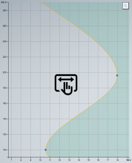 User Interactions 4: