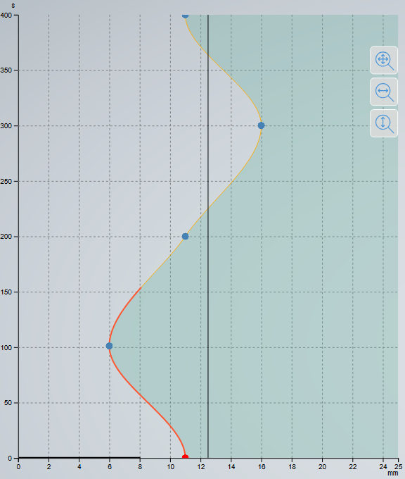 CurveEditor 1: