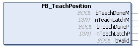TeachPosition 2: