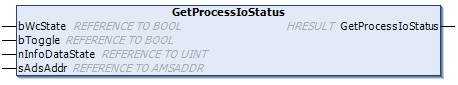 GetProcessIoStatus() 1:
