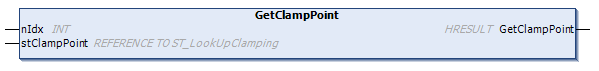 GetClampPoint() 2: