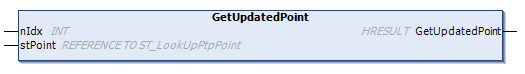 GetUpdatedPoint() 2: