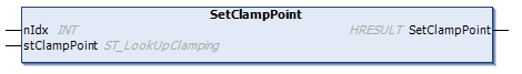 SetClampPoint() 2: