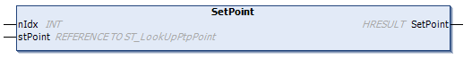 SetPoint() 2: