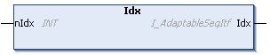 Idx() 1: