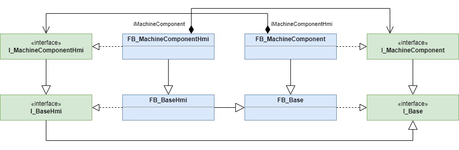 HMI interface 1: