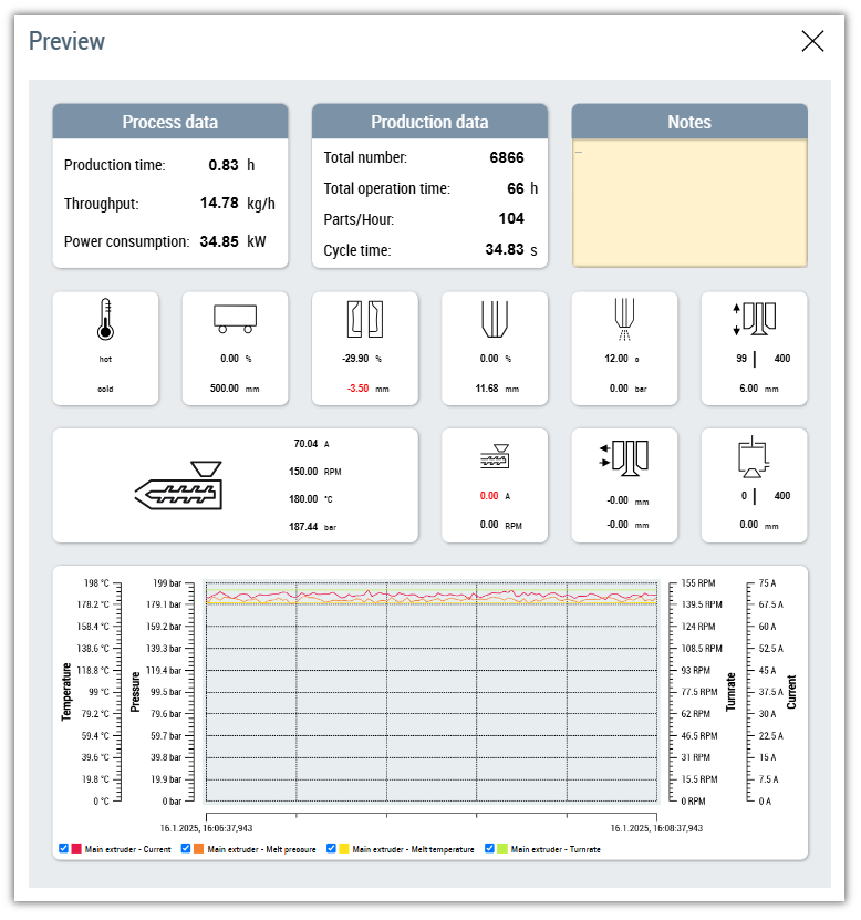 Dashboardkonfiguration 3: