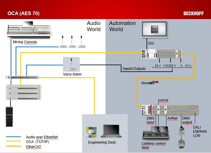 Overview 1: