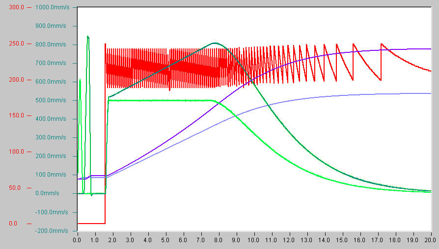 Sequence and the Generation of Set Values 1: