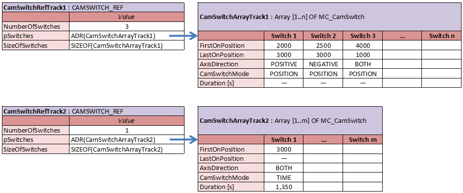 MC_DigitalCamSwitch 2: